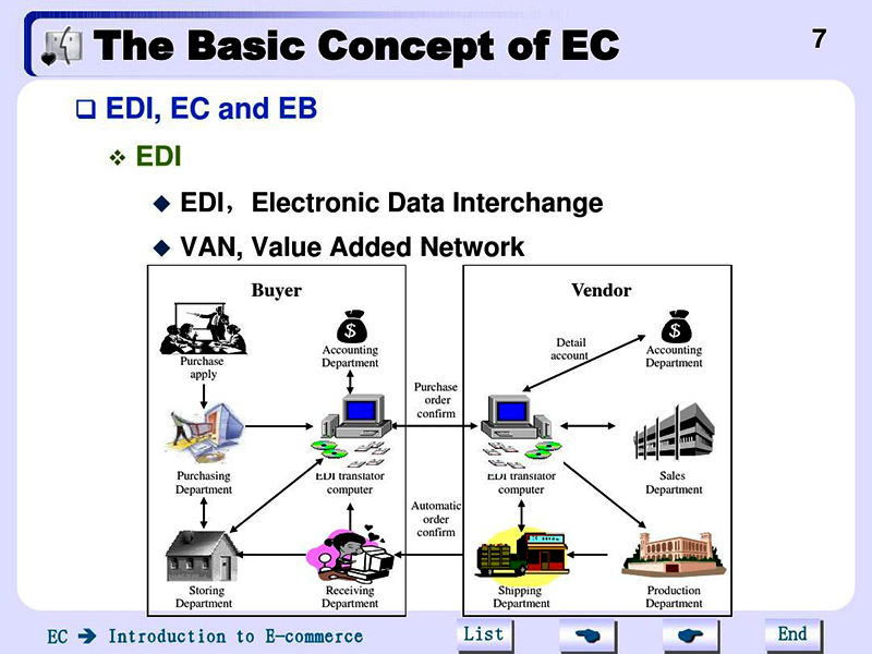 海運edi費用由誰付?承擔方!